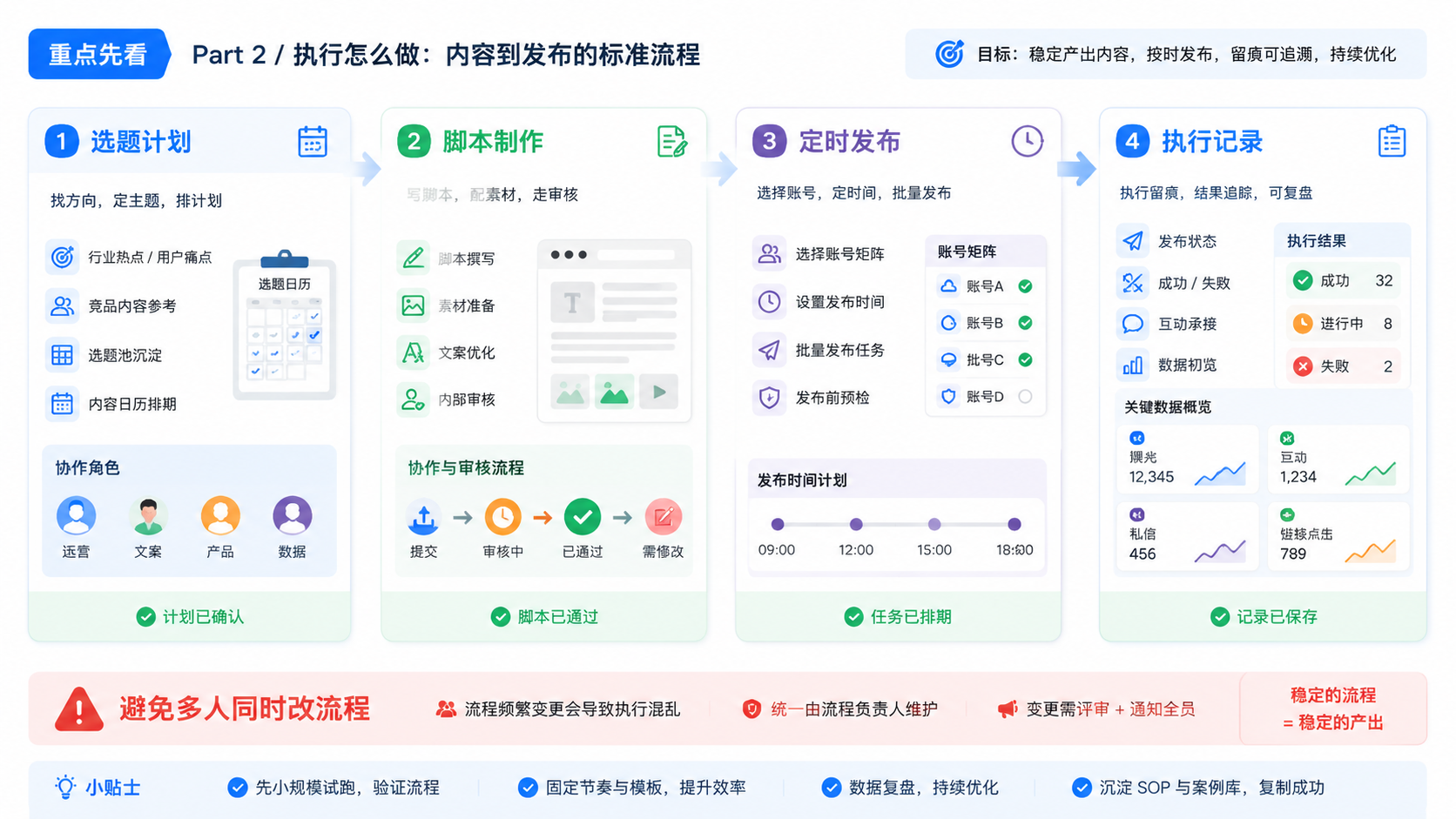 Part 2 explanatory illustration showing 重点先看