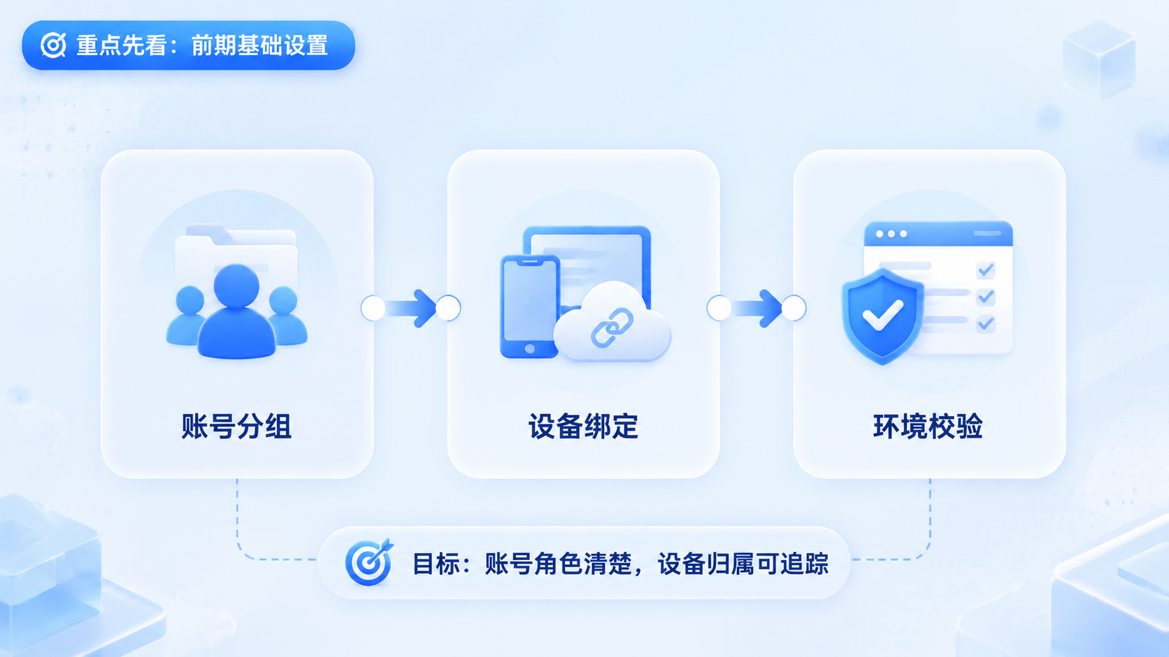 Part 1 explanatory illustration showing 重点先看
