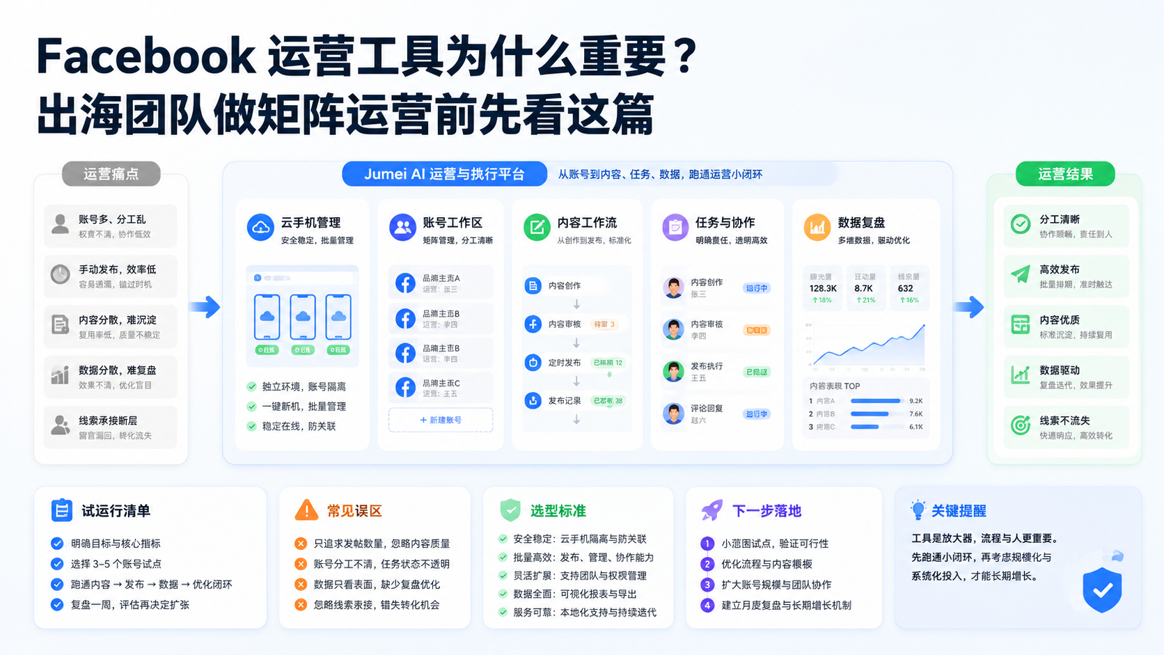 Cover illustration for Facebook 运营工具