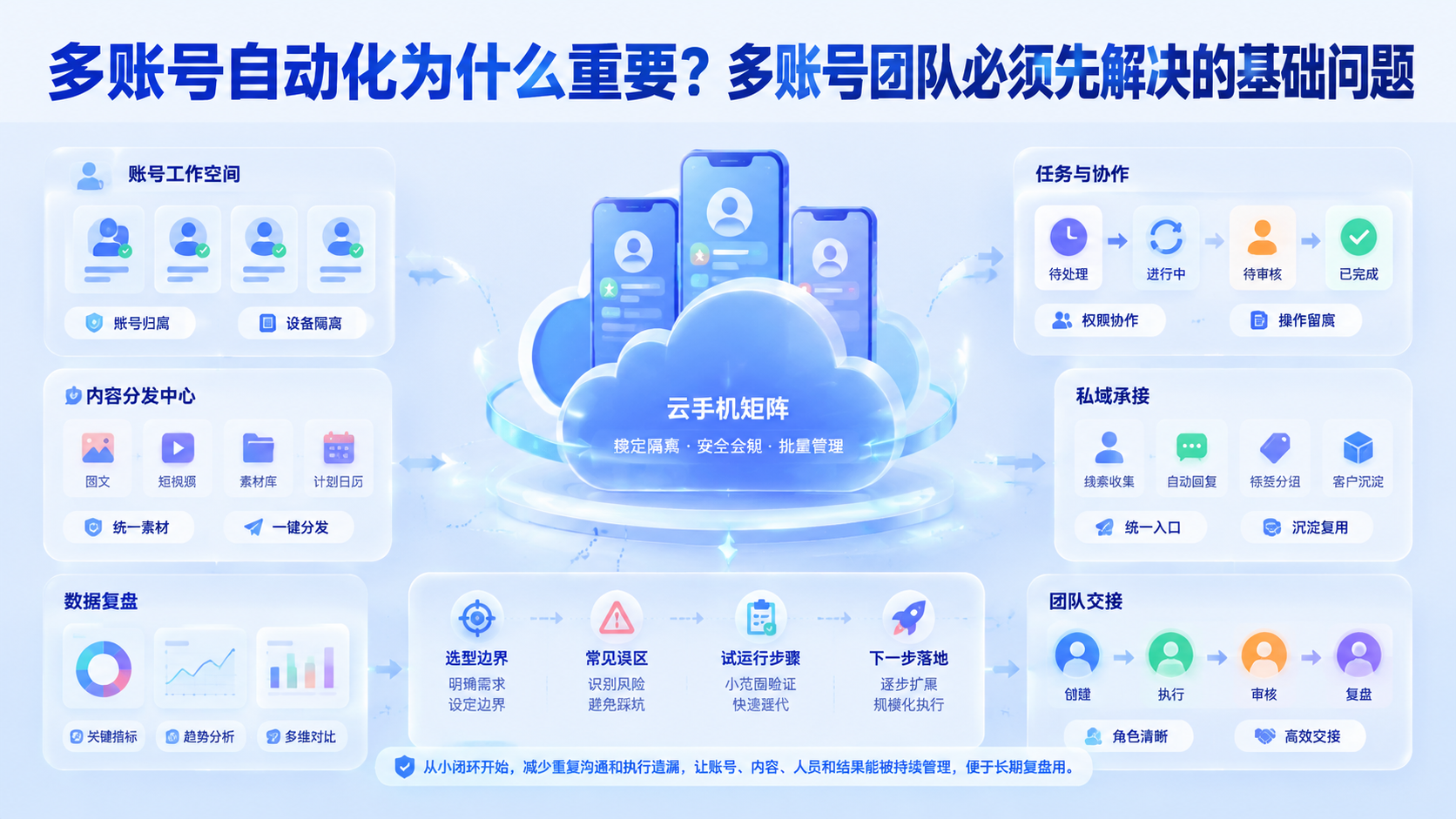 Cover illustration for 多账号自动化