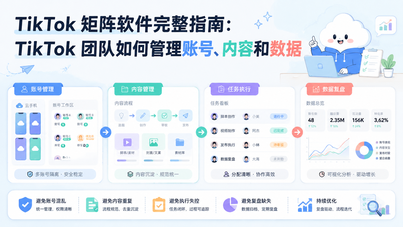 Cover illustration for TikTok 矩阵软件