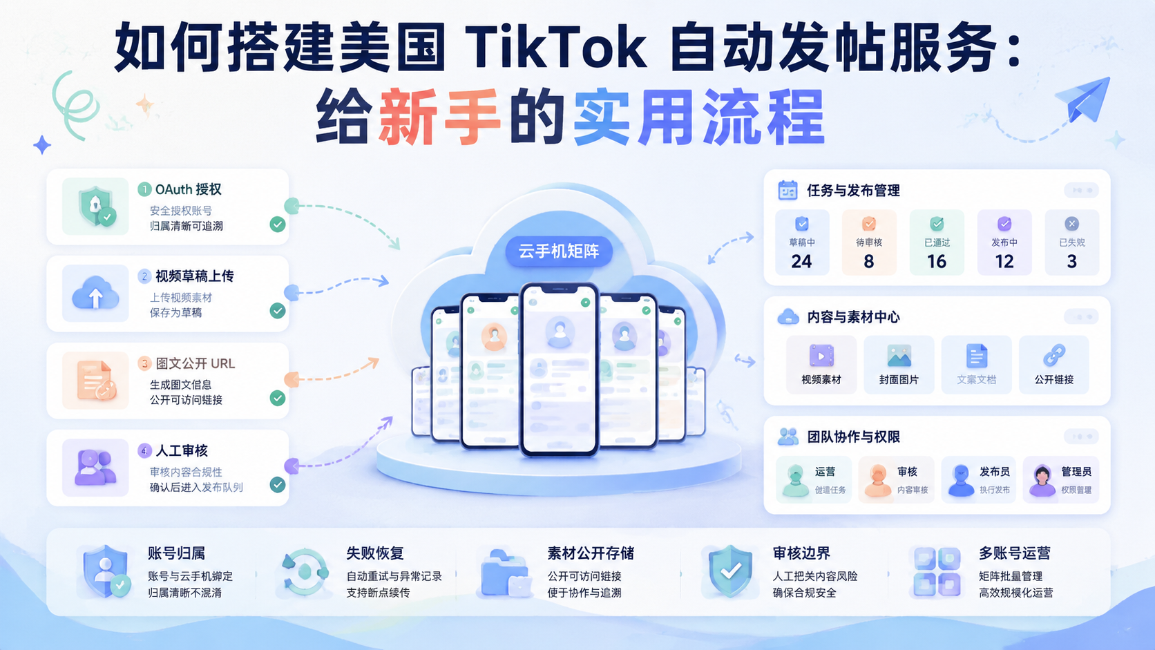 Cover illustration for TikTok 自动发帖服务