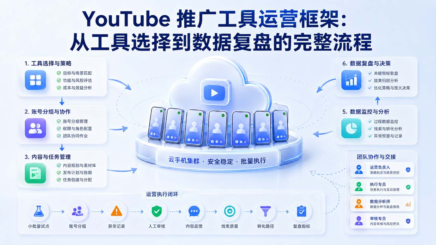Cover illustration for YouTube 推广工具