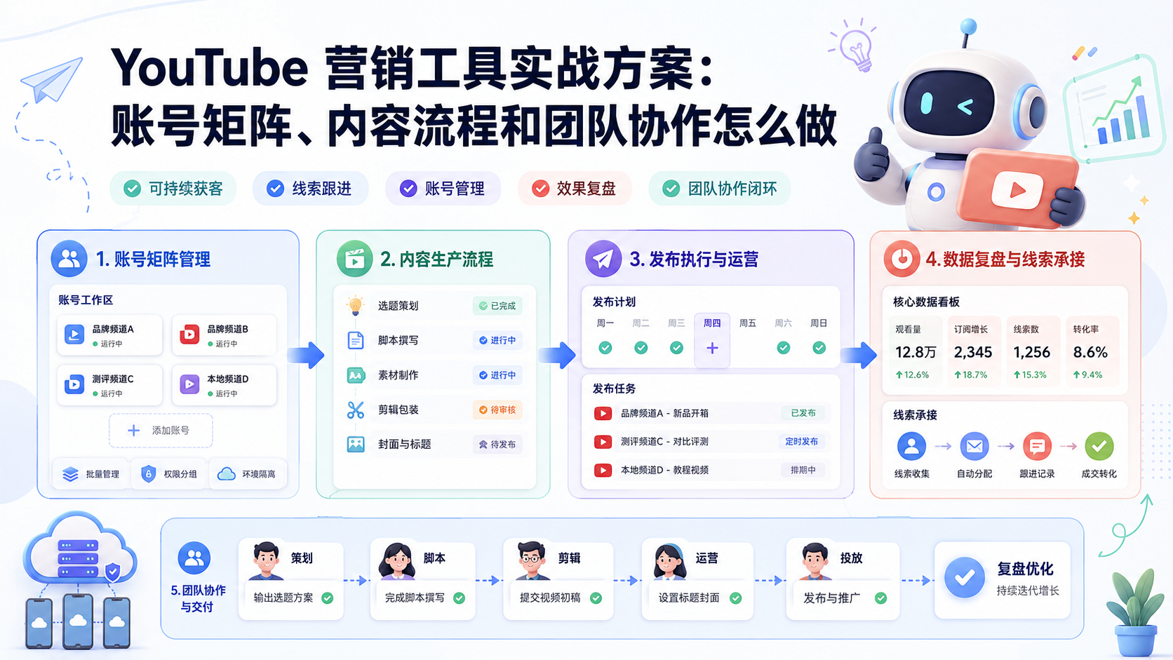 Cover illustration for YouTube 营销工具