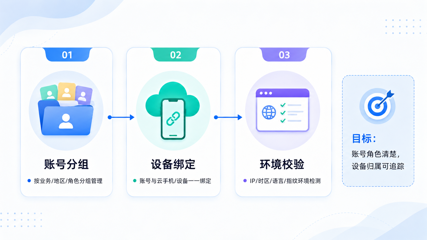 Part 1 explanatory illustration showing 什么是 YouTube 营销工具,边界在哪里
