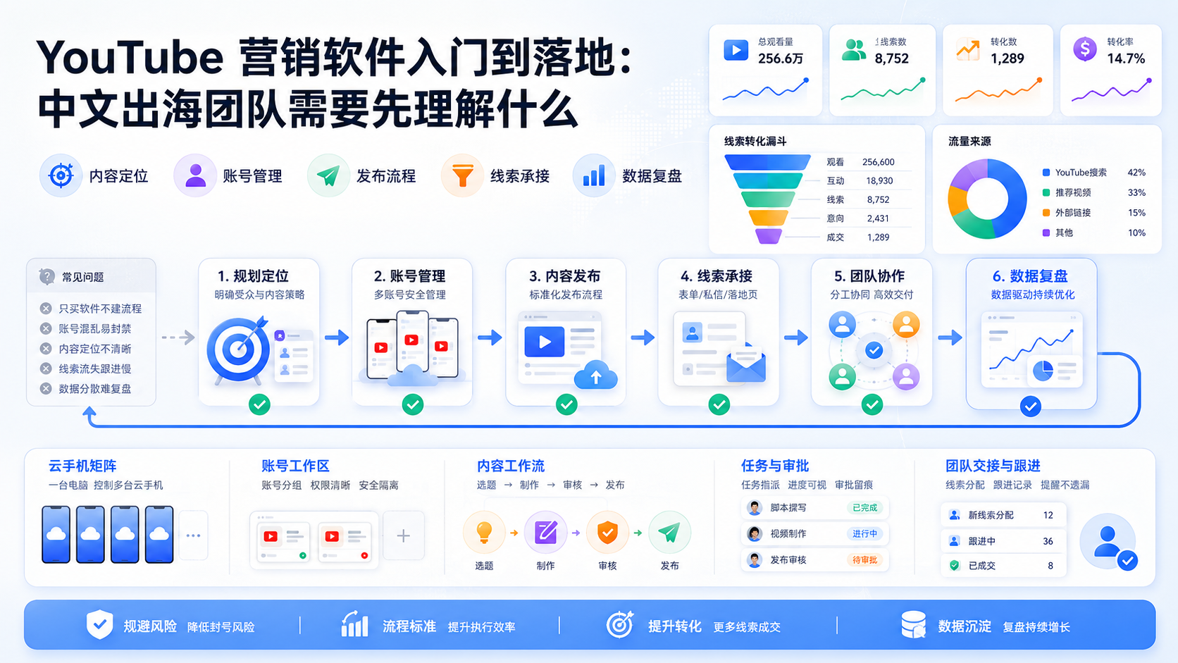 Cover illustration for YouTube 营销软件