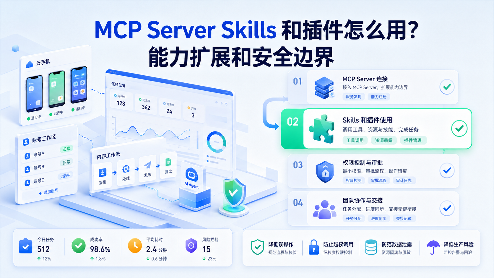 Cover illustration for MCP Server Skills