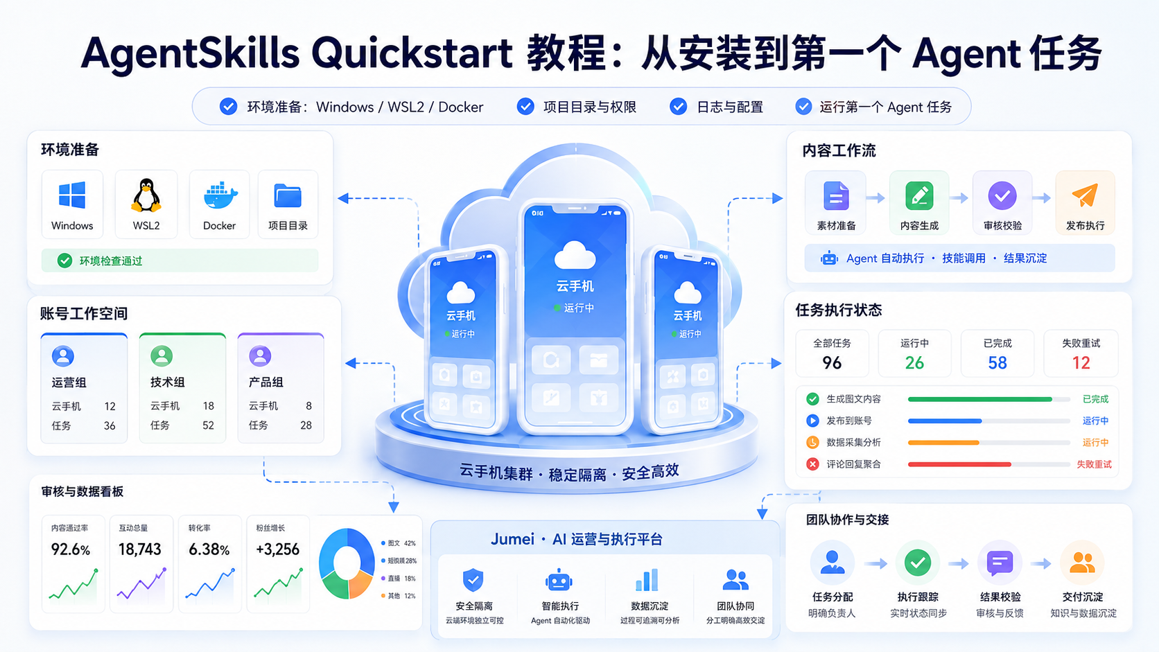 Cover illustration for AgentSkills Quickstart