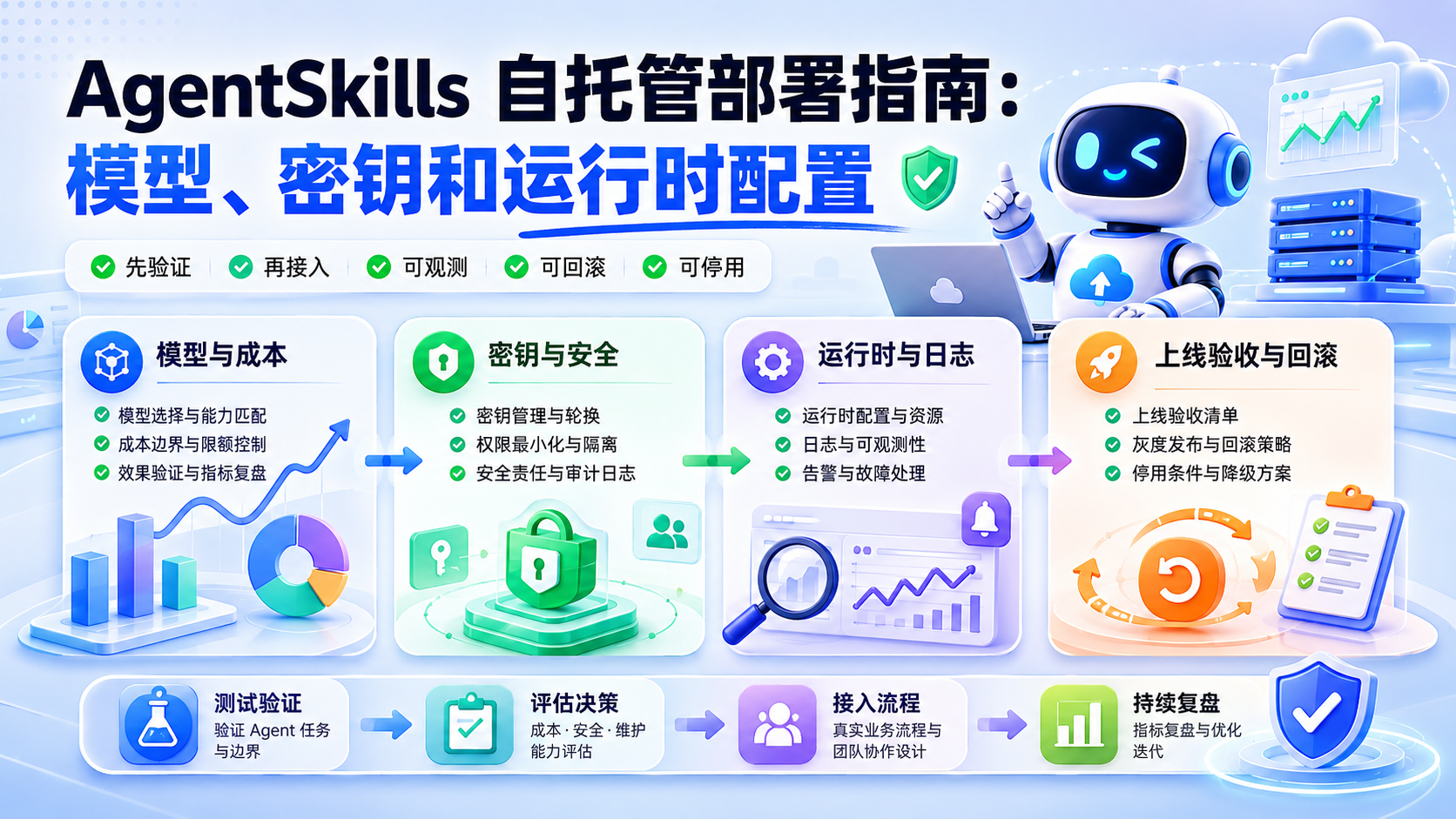 Cover illustration for AgentSkills 自托管