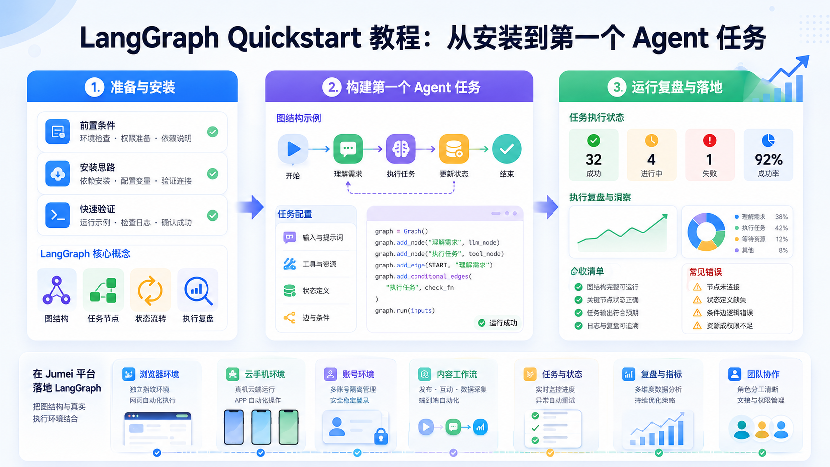 Cover illustration for LangGraph Quickstart