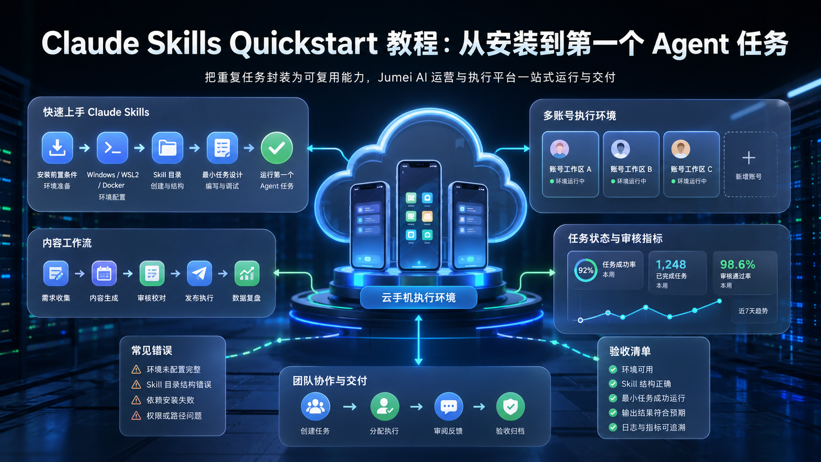 Cover illustration for Claude Skills Quickstart