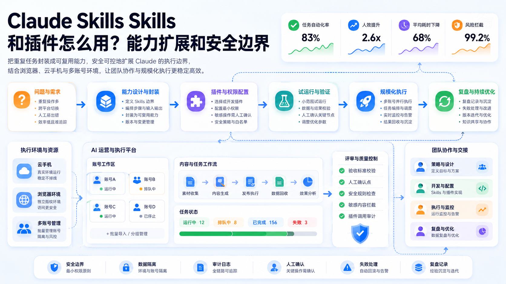 Cover illustration for Claude Skills Skills