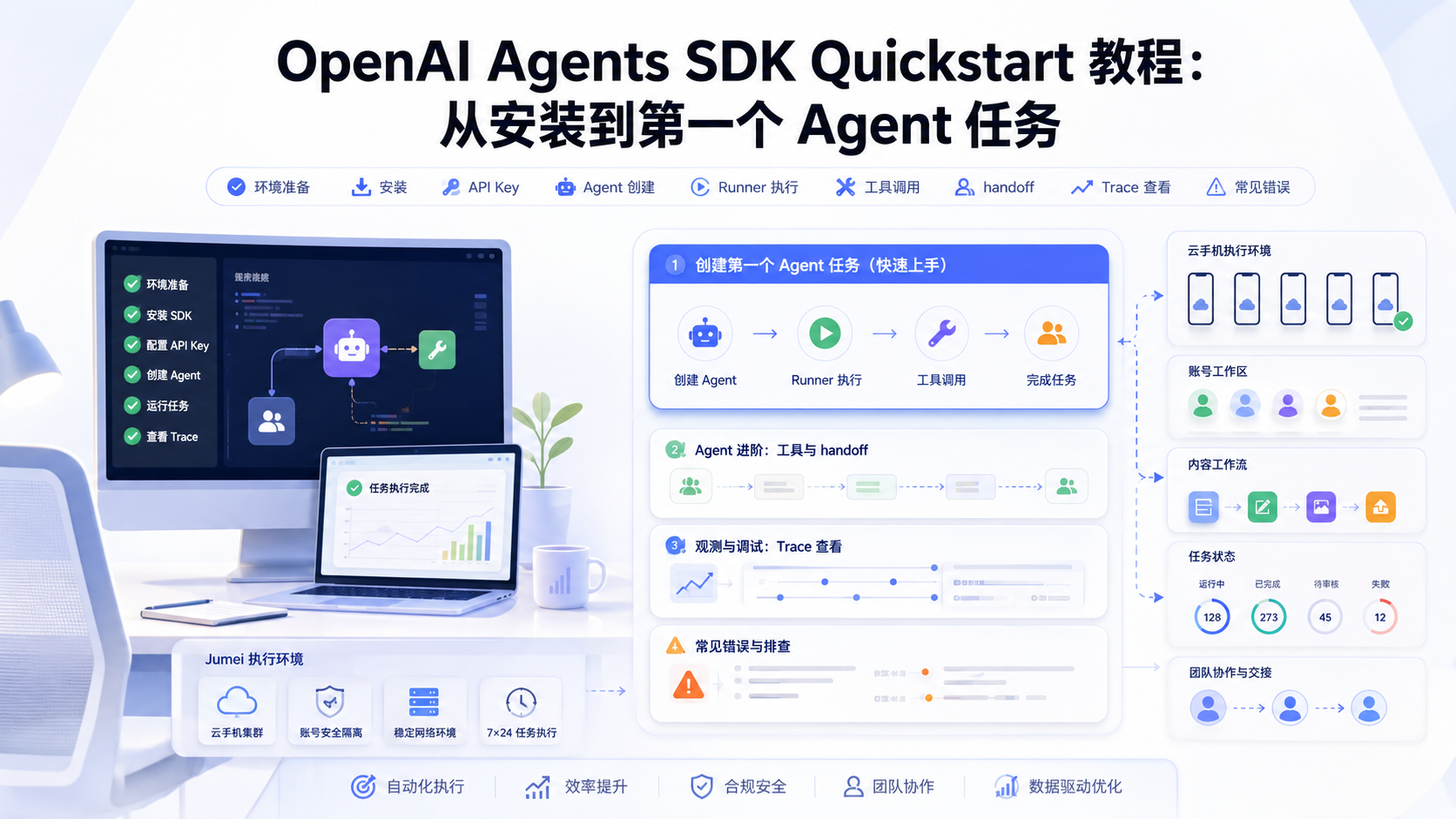 Cover illustration for OpenAI Agents SDK Quickstart