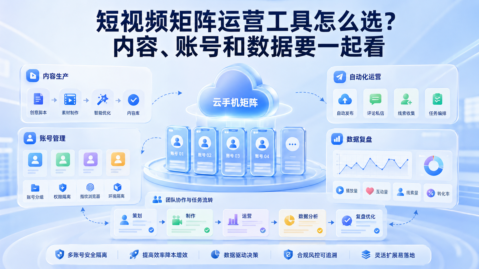 Cover illustration for 短视频矩阵运营工具