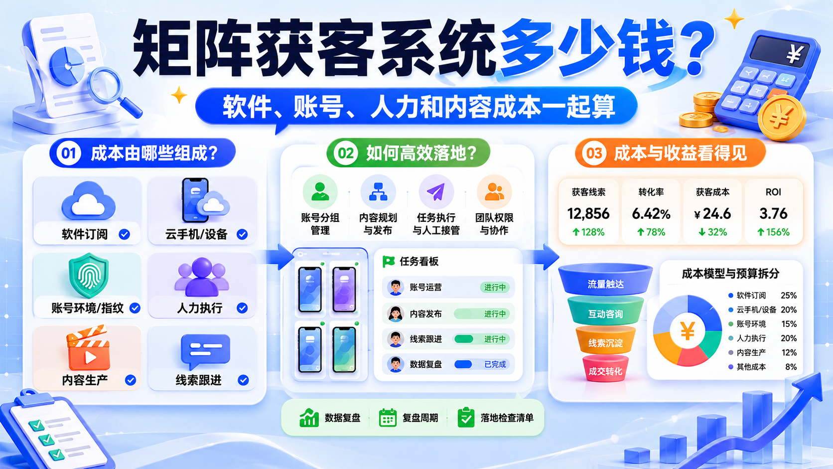 Cover illustration for 矩阵获客系统多少钱