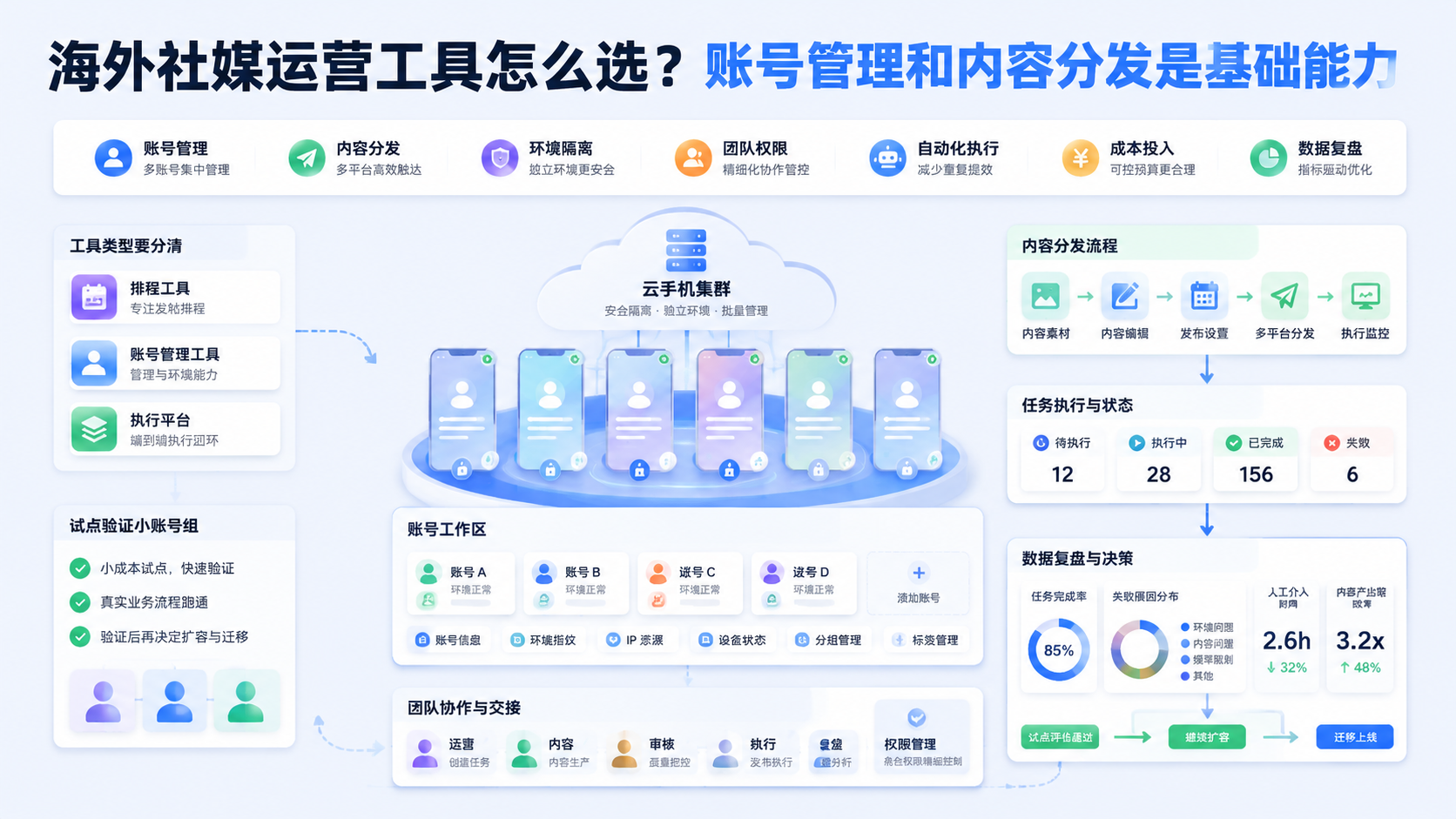 Cover illustration for 海外社媒运营工具