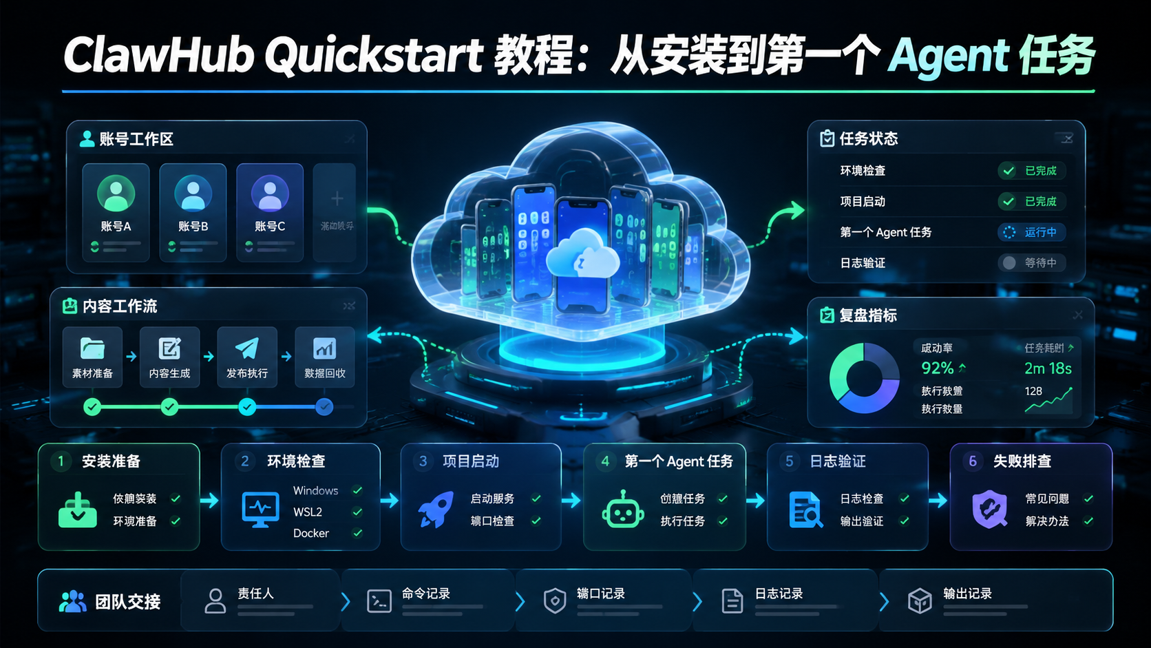 Cover illustration for ClawHub Quickstart