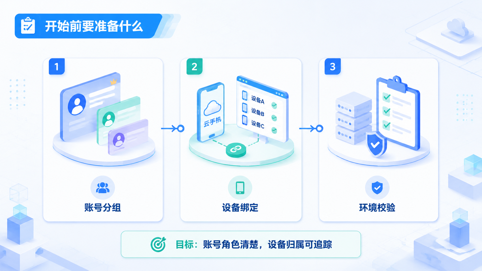 Part 1 explanatory illustration showing ClawHub Quickstart 开始前要准备什么