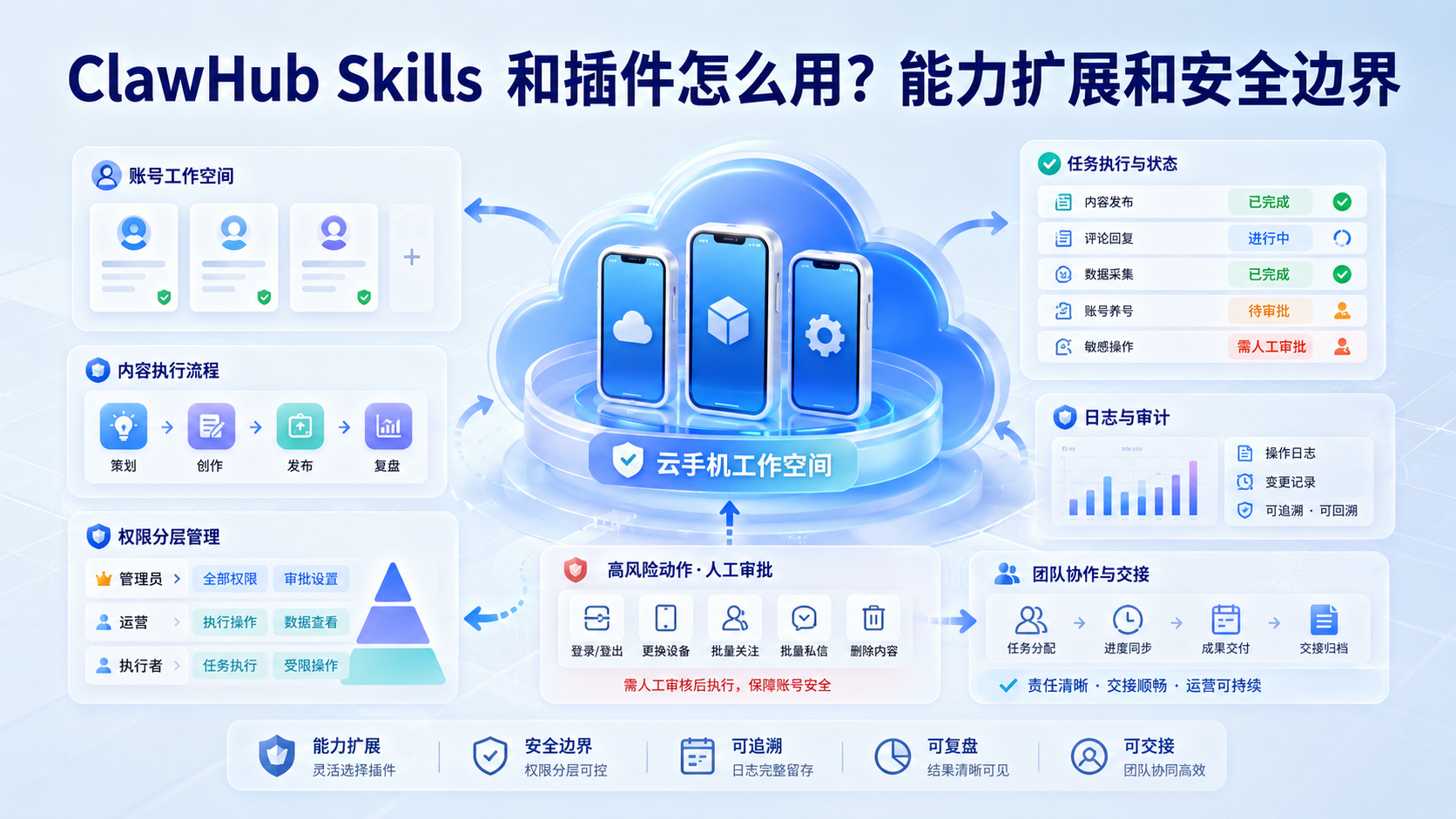Cover illustration for ClawHub Skills