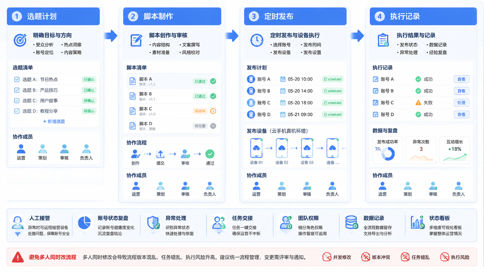 Part 2 explanatory illustration showing 云手机和安卓模拟器区别是什么