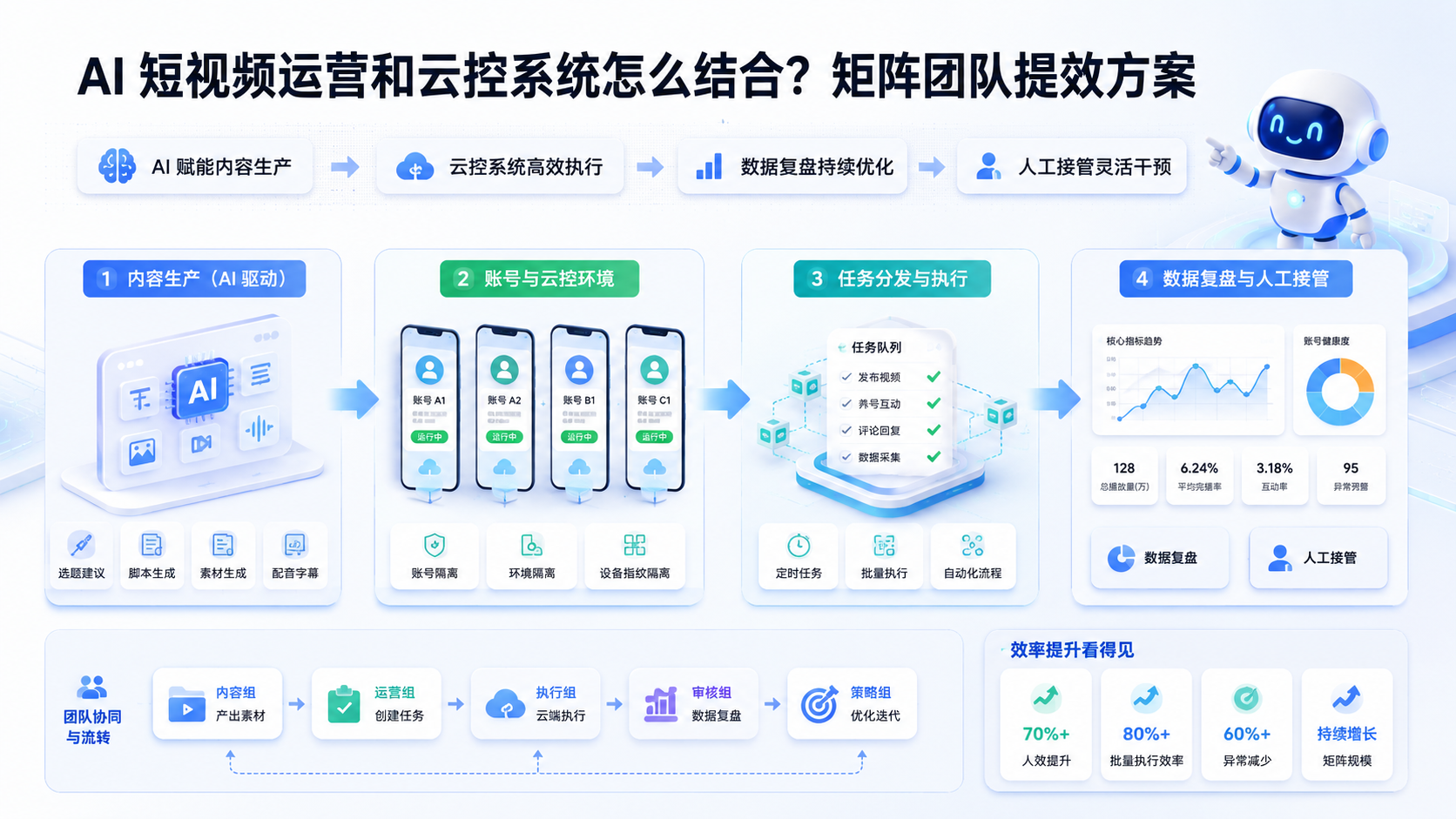 Cover illustration for AI 短视频运营