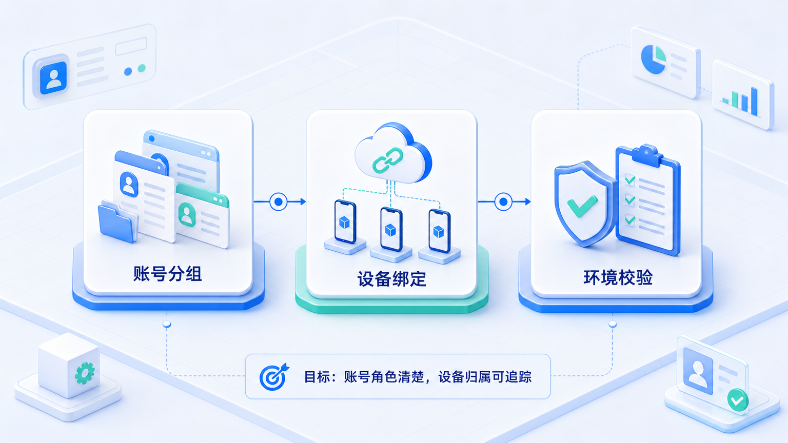 Part 1 explanatory illustration showing 手机群控软件先看适不适合你