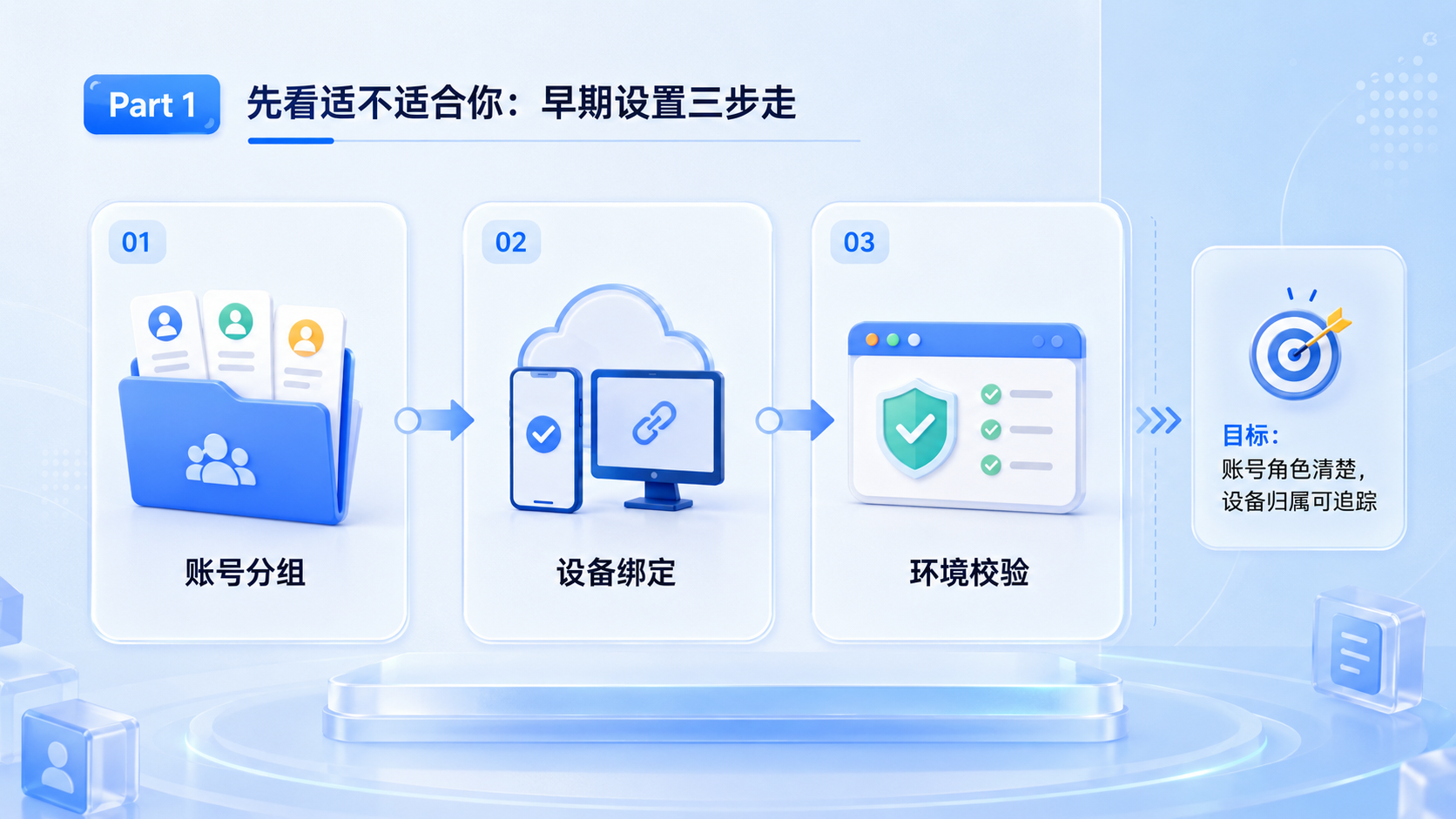 Part 1 explanatory illustration showing AI营销工具 先看适不适合你