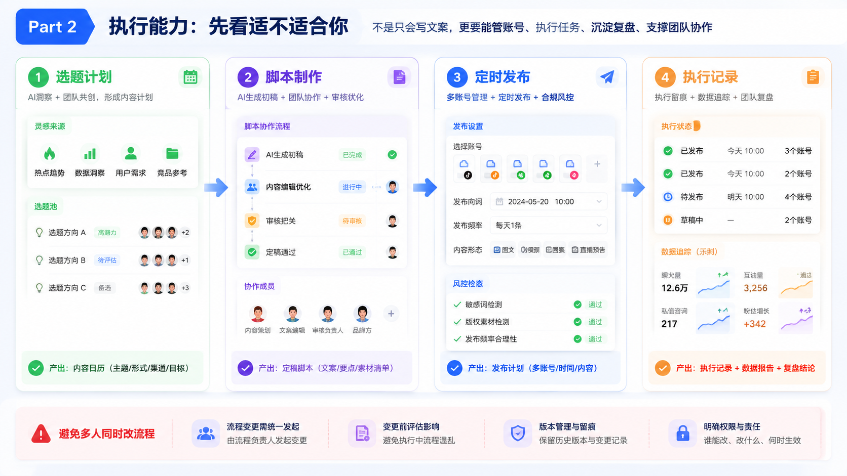Part 2 explanatory illustration showing AI营销工具 先看适不适合你