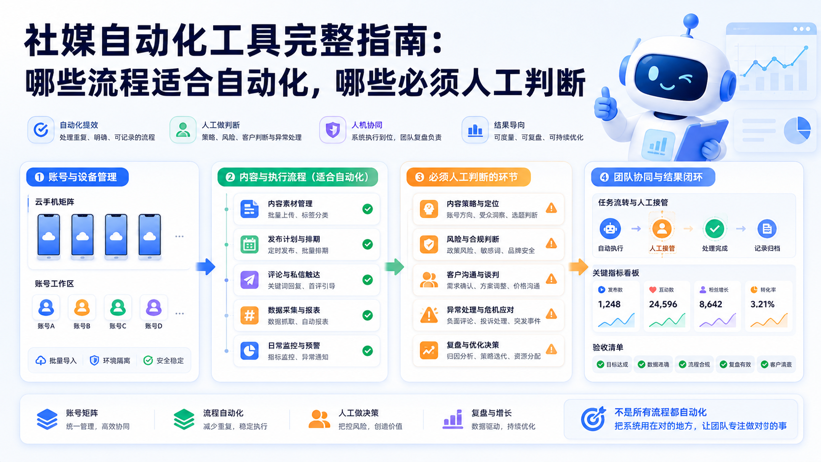 Cover illustration for 社媒自动化工具
