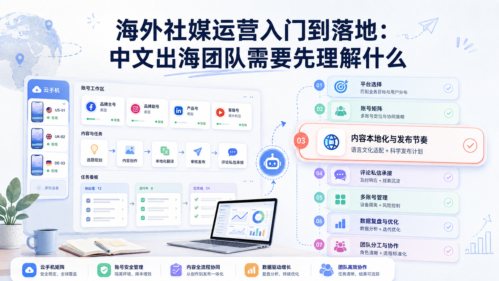 Cover illustration for 海外社媒运营