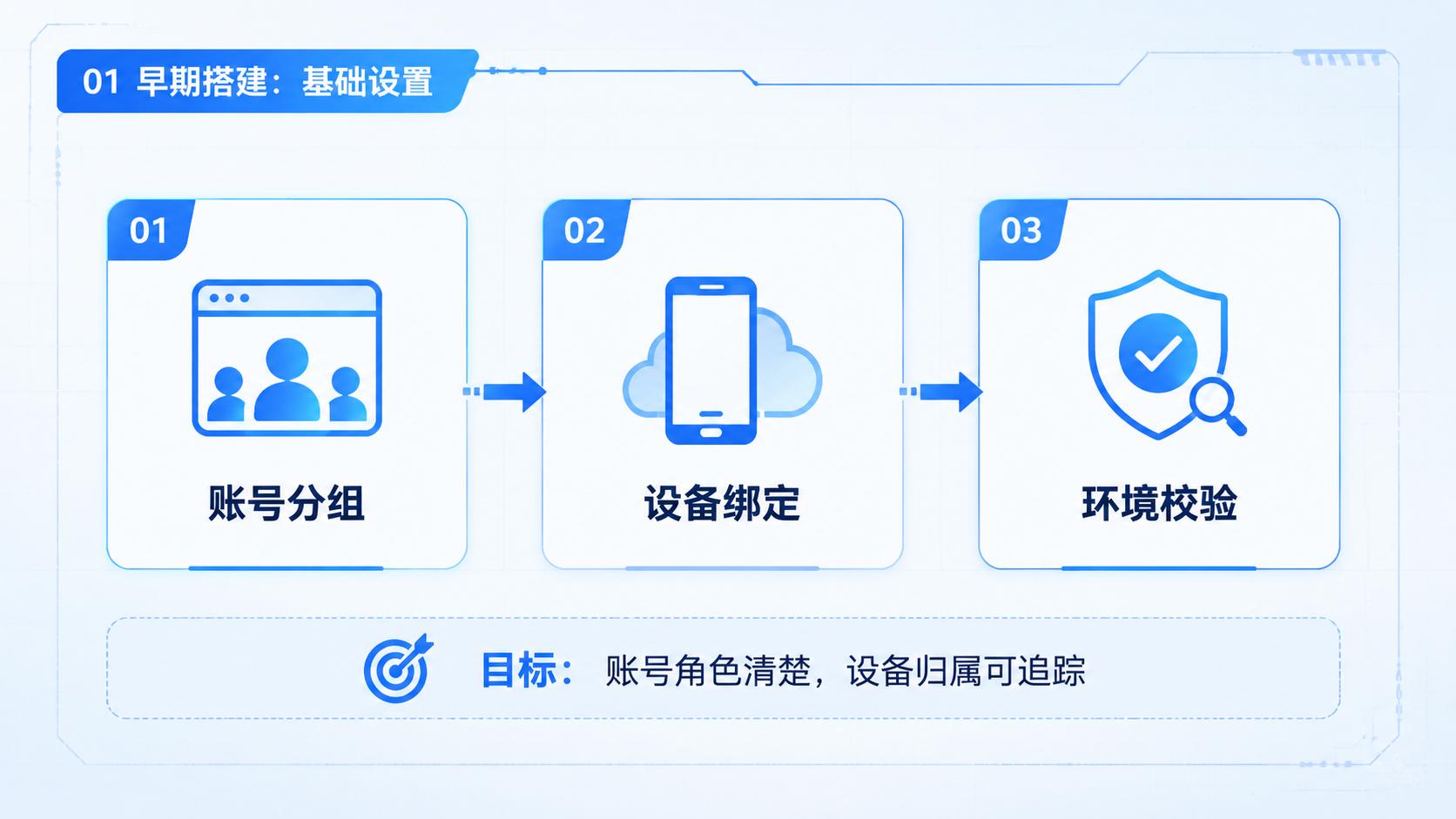 Part 1 explanatory illustration showing 什么是社媒矩阵营销运营框架