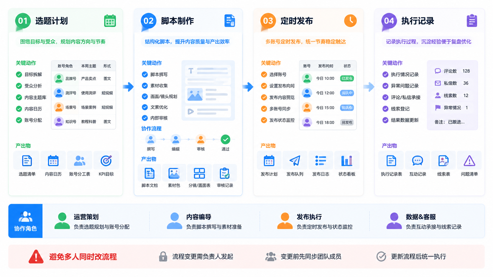 Part 2 explanatory illustration showing 什么是社媒矩阵营销运营框架
