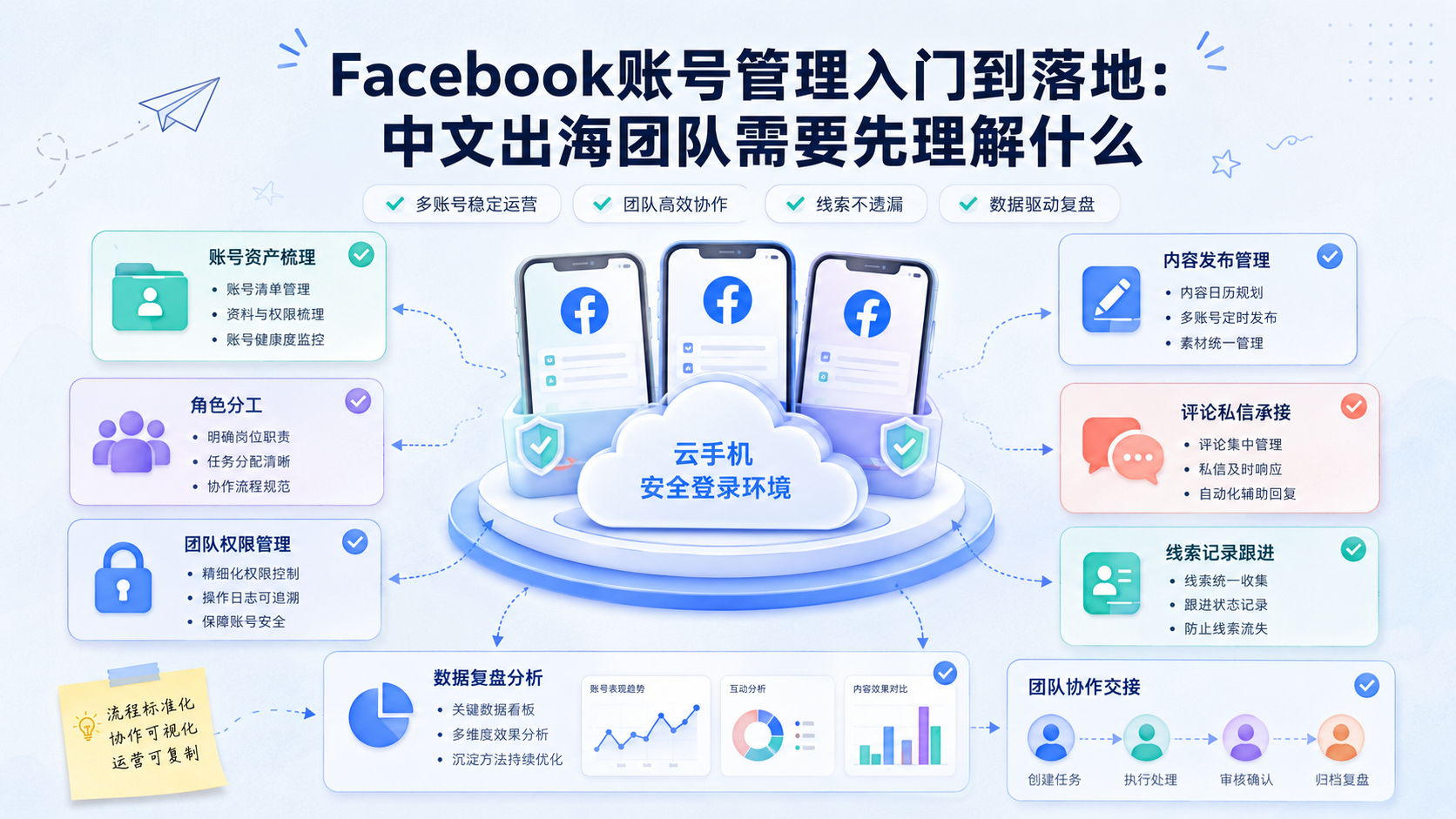 Cover illustration for Facebook账号管理