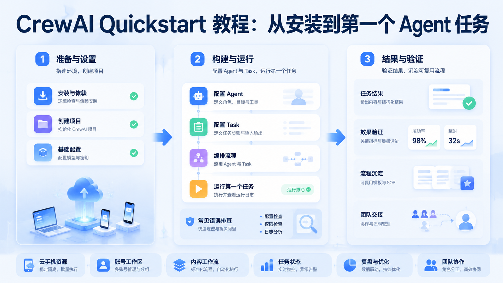 Cover illustration for CrewAI Quickstart