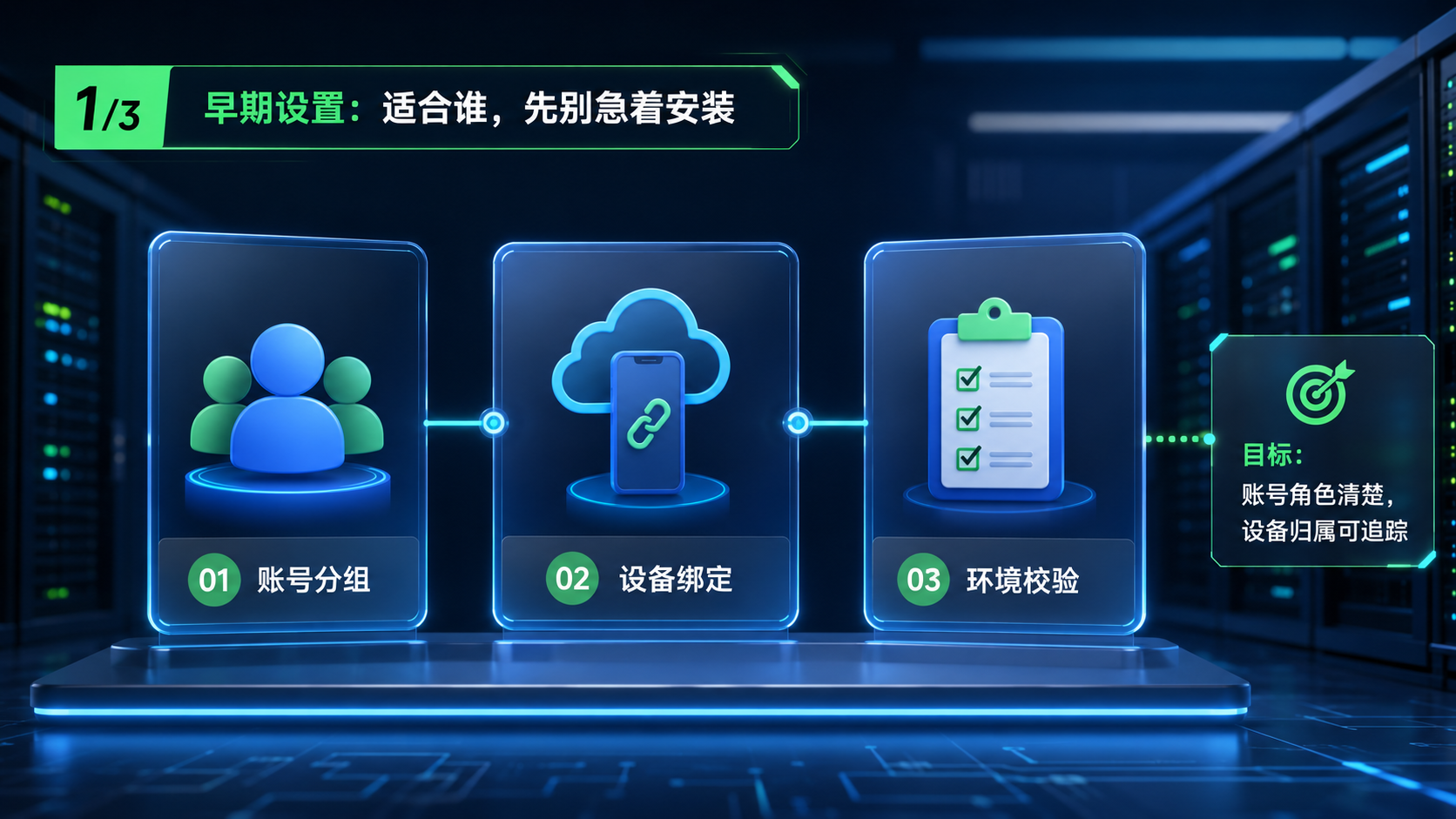 Part 1 explanatory illustration showing CrewAI Quickstart 适合谁,先别急着安装
