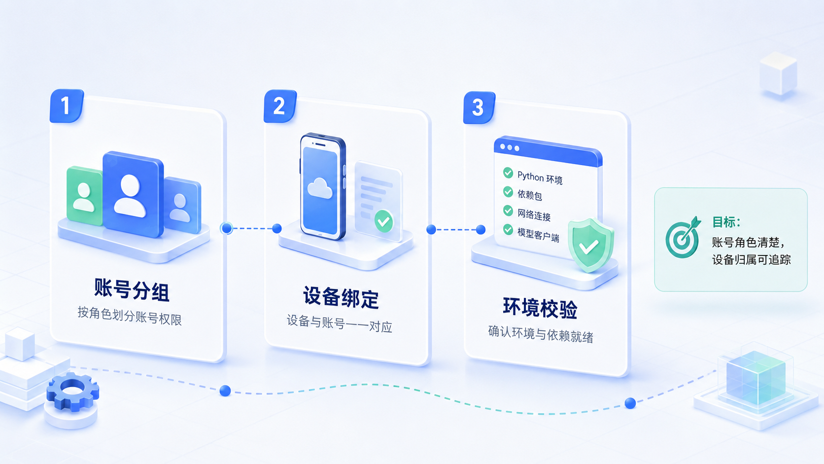 Part 1 explanatory illustration showing AutoGen Quickstart 适合谁