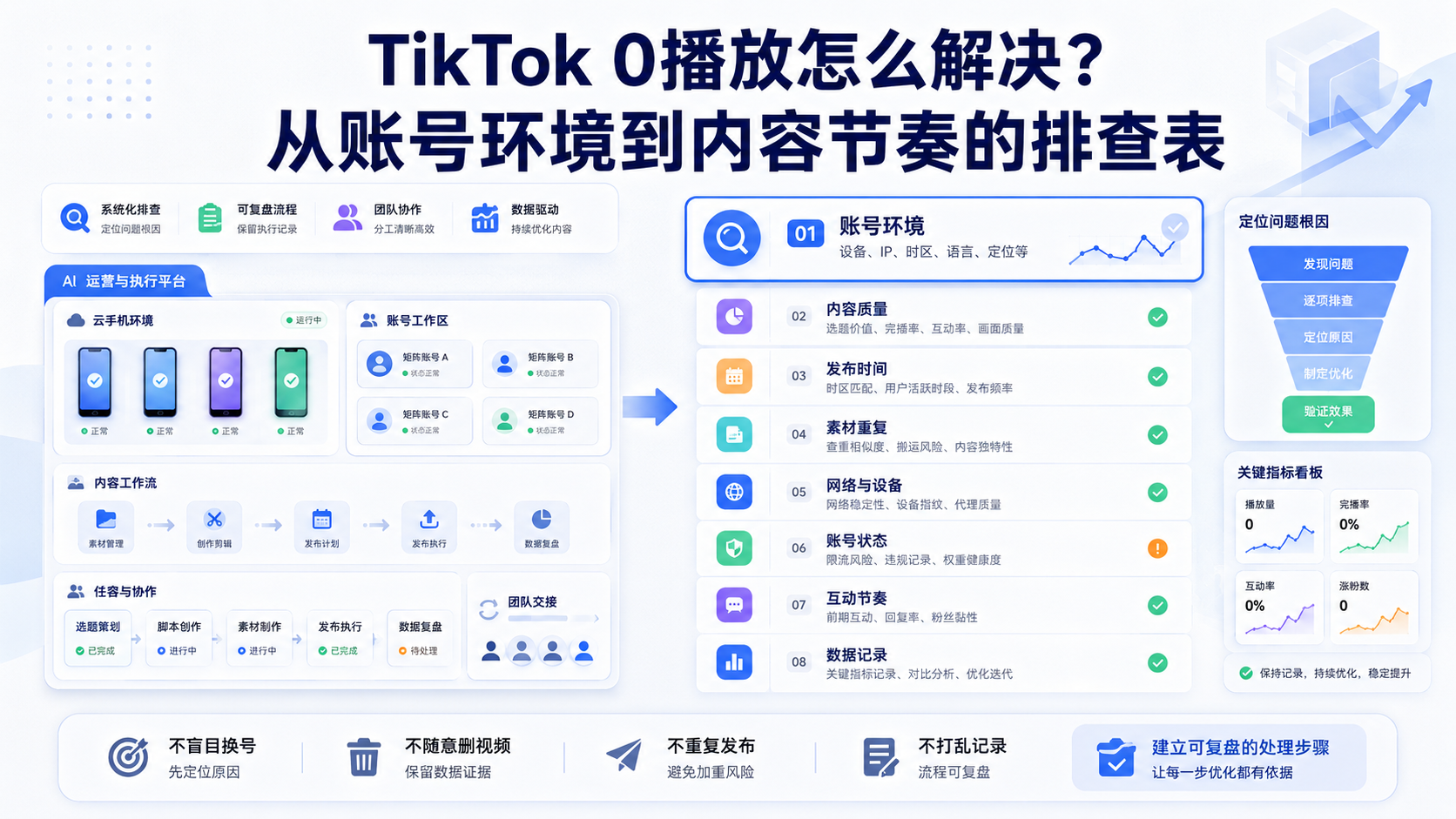 Cover illustration for TikTok 0播放怎么解决