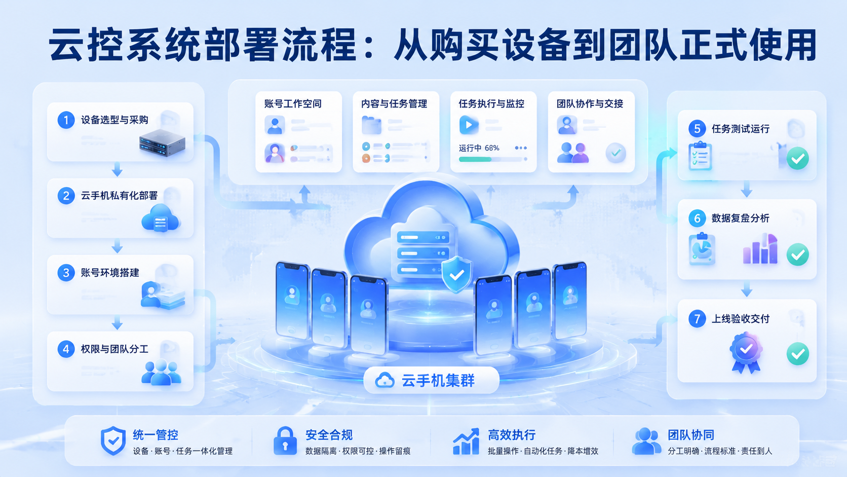 Cover illustration for 云控系统部署