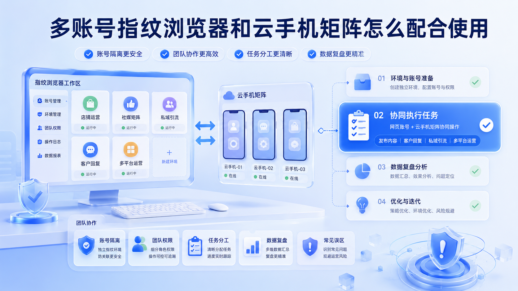 Cover illustration for 多账号指纹浏览器