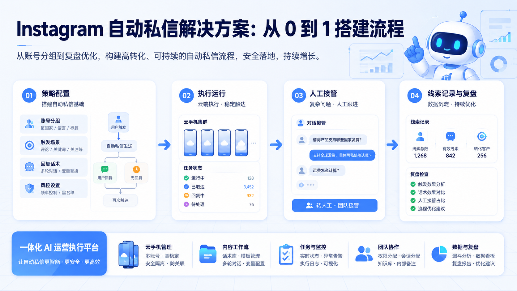 Cover illustration for Instagram 自动私信