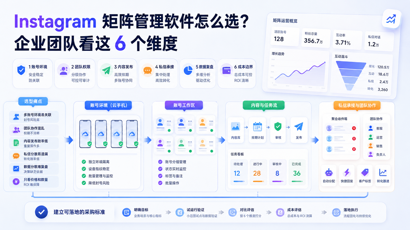 Cover illustration for Instagram 矩阵管理软件