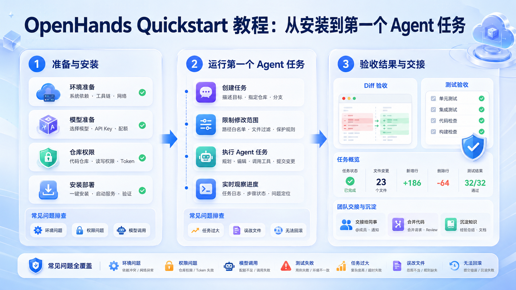 Cover illustration for OpenHands Quickstart