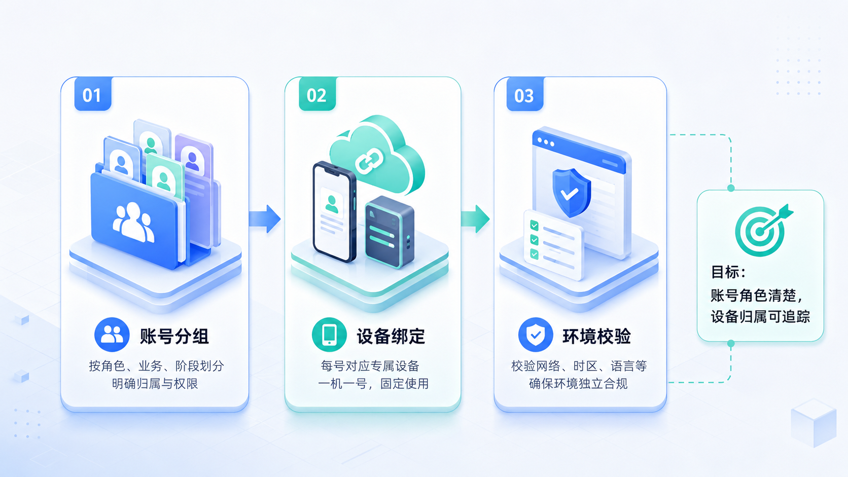 Part 1 explanatory illustration showing TikTok 养号软件适合哪些团队