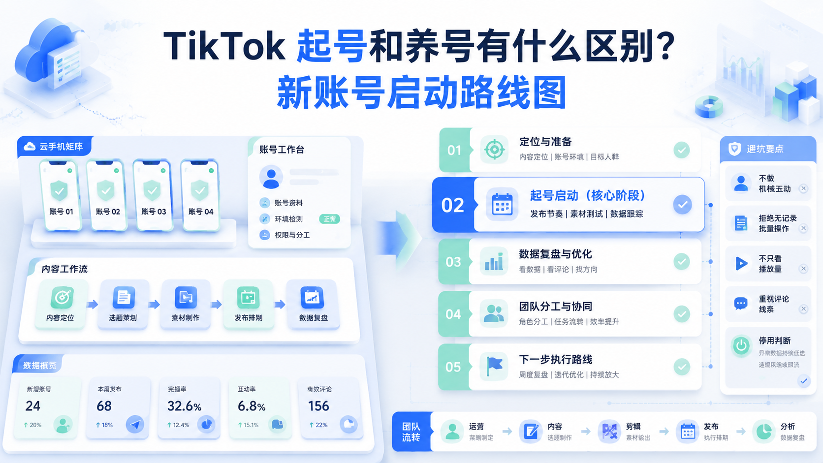 Cover illustration for TikTok 起号