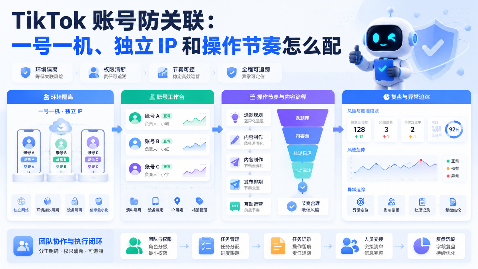 Cover illustration for TikTok 账号防关联