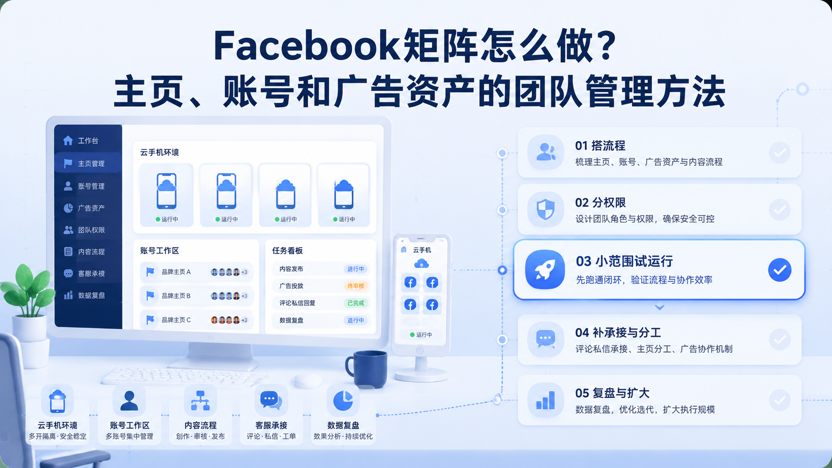 Cover illustration for Facebook矩阵