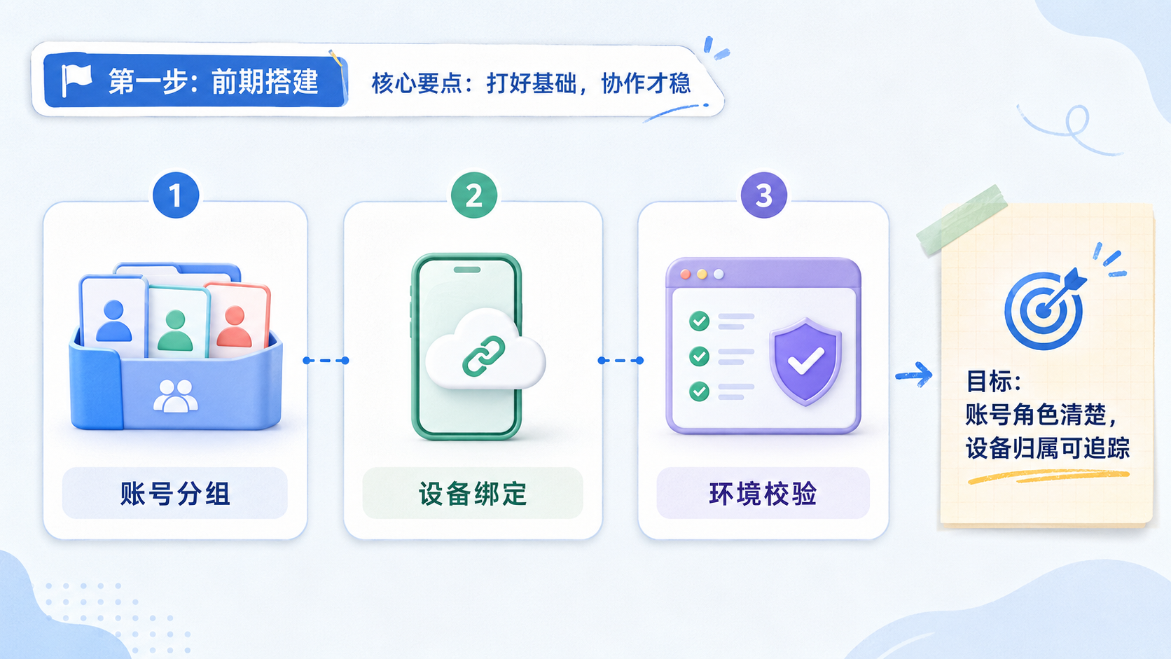 Part 1 explanatory illustration showing 核心要点