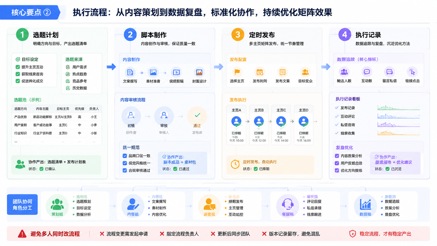 Part 2 explanatory illustration showing 核心要点
