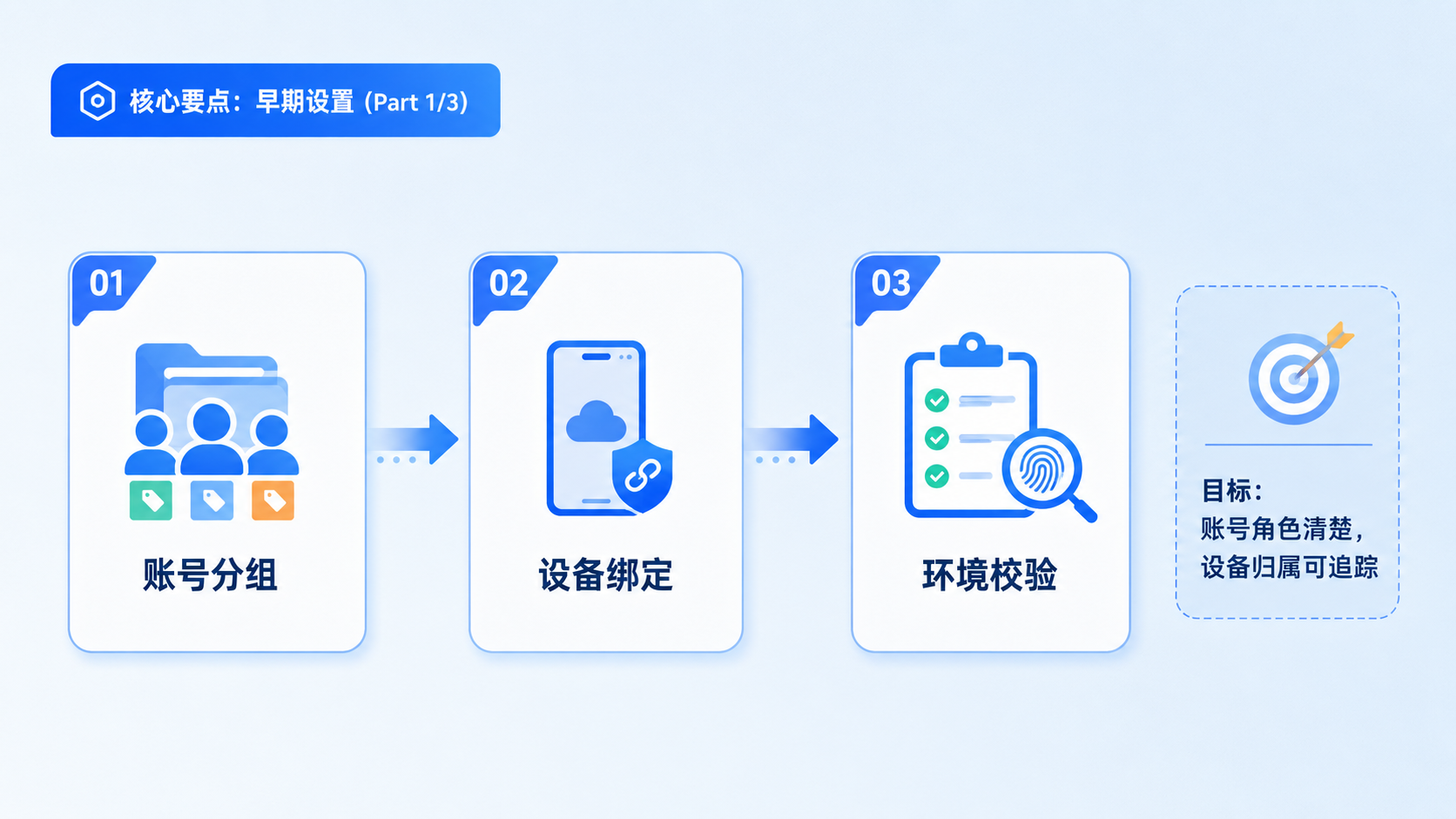 Part 1 explanatory illustration showing 核心要点