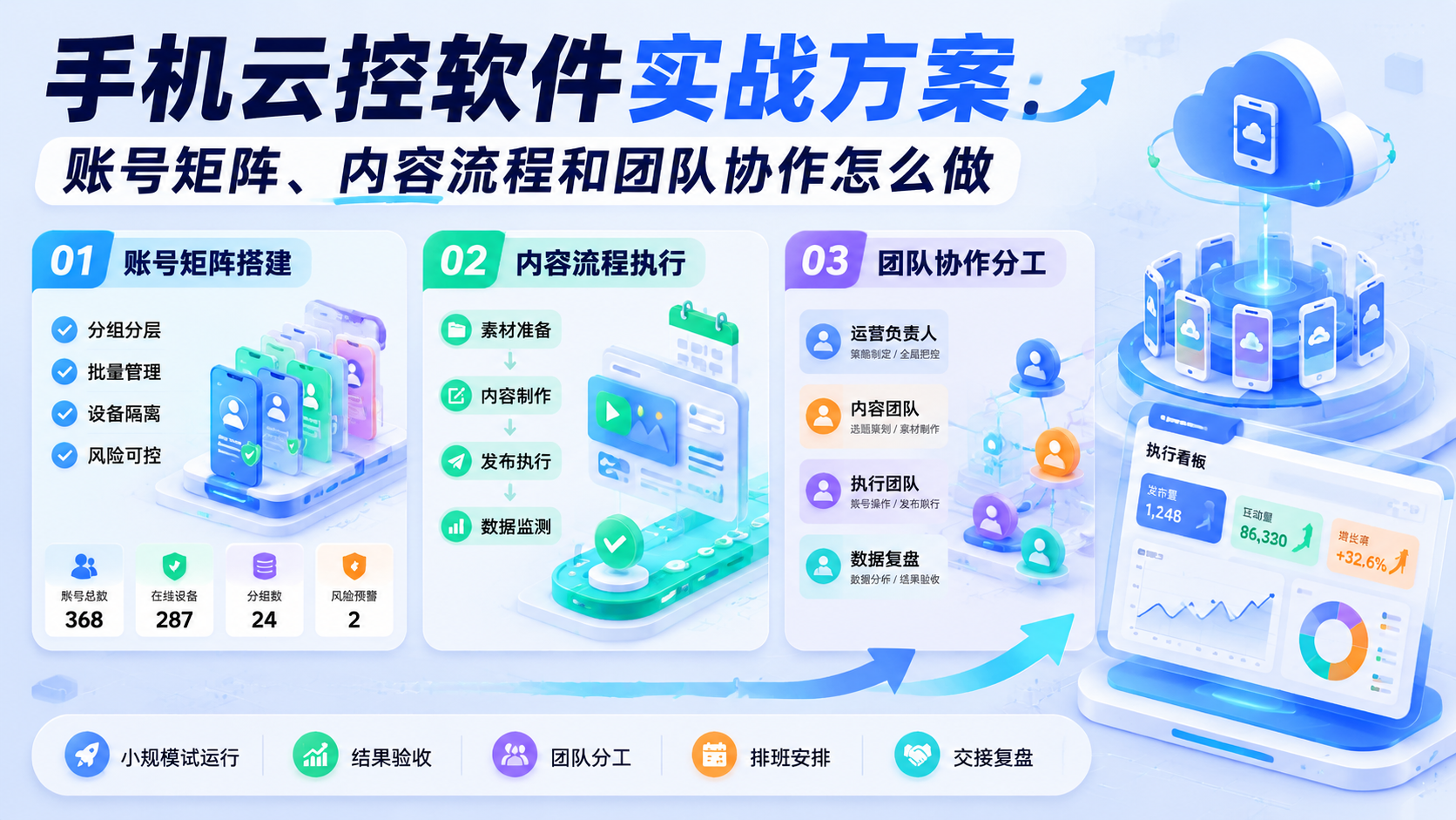 Cover illustration for 手机云控软件